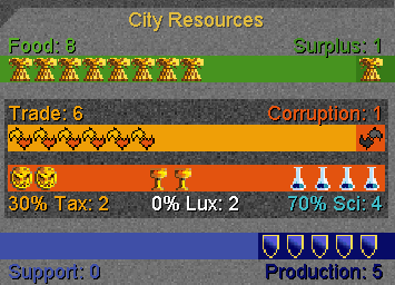 City resources
